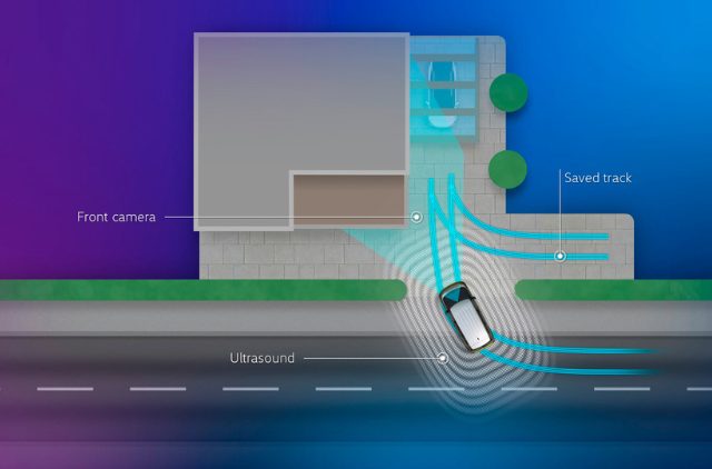 The new ID. Buzz impresses with innovative driver assistance systems