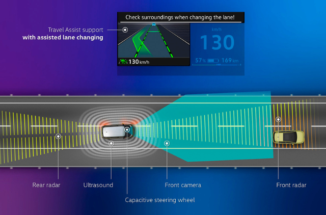 The new ID. Buzz impresses with innovative driver assistance systems